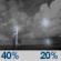 Saturday Night: Chance Showers And Thunderstorms then Slight Chance Showers And Thunderstorms