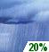 Saturday: Slight Chance Rain Showers