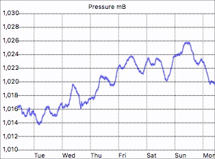 Barometer